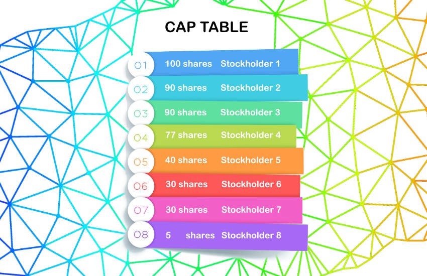 blockchain cap table