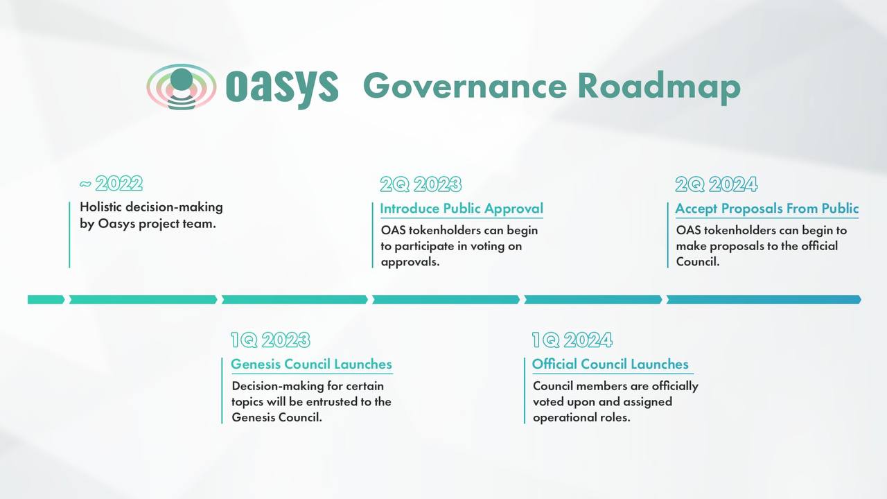 Oasys Launches Decentralized Governance Framework to Drive Blockchain Gaming Growth